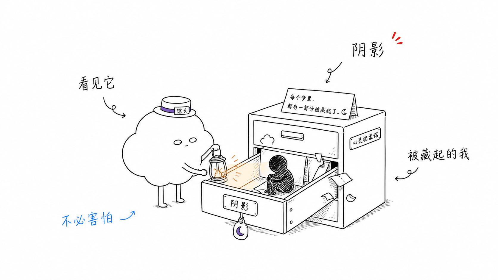 阴影 —— 梦团子手绘讲义