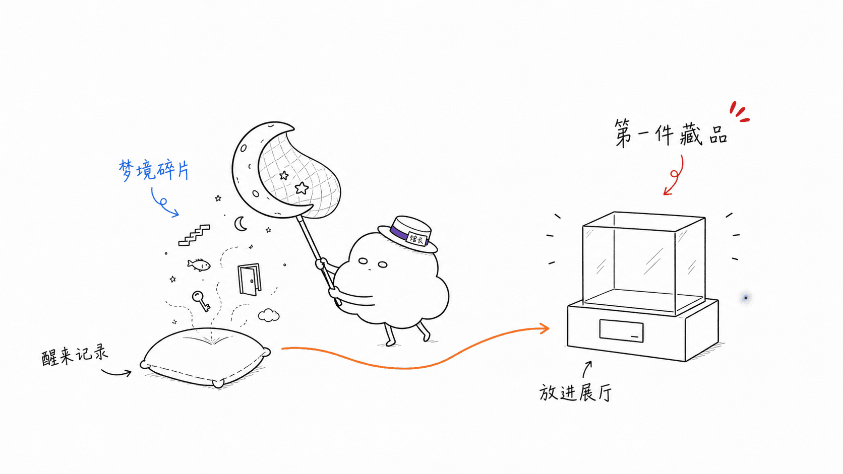 梦团子在捕一个刚醒来的梦